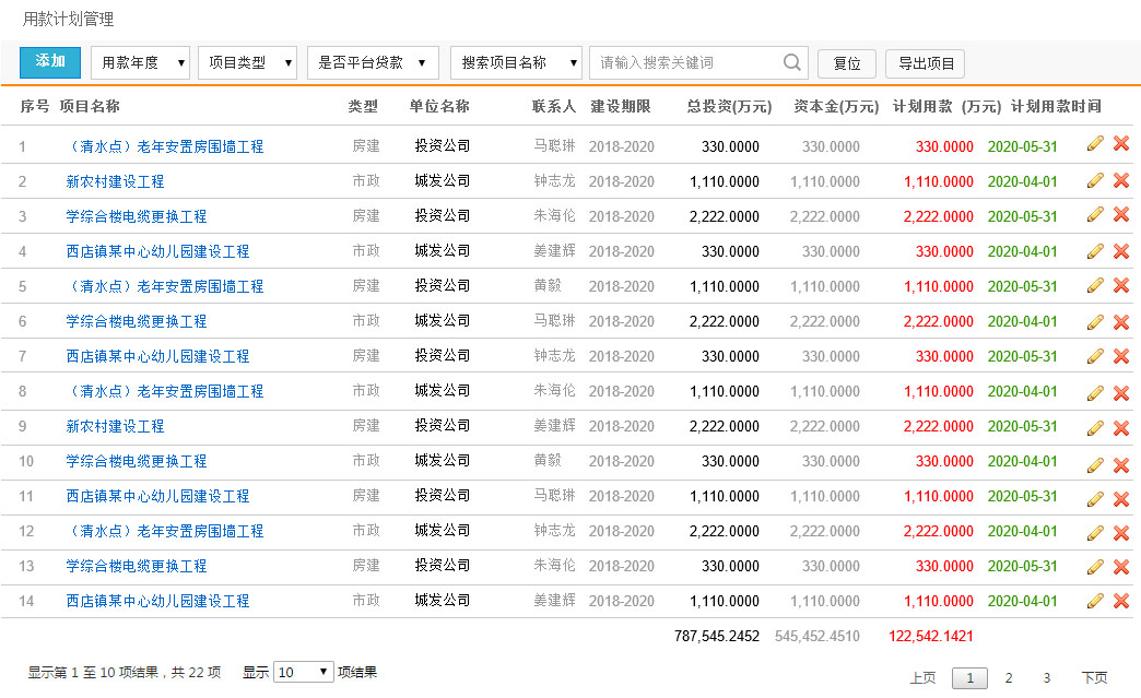 融資用款計劃圖