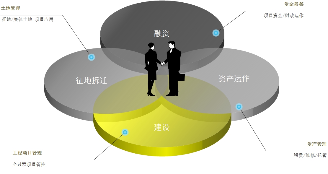 城投信息化