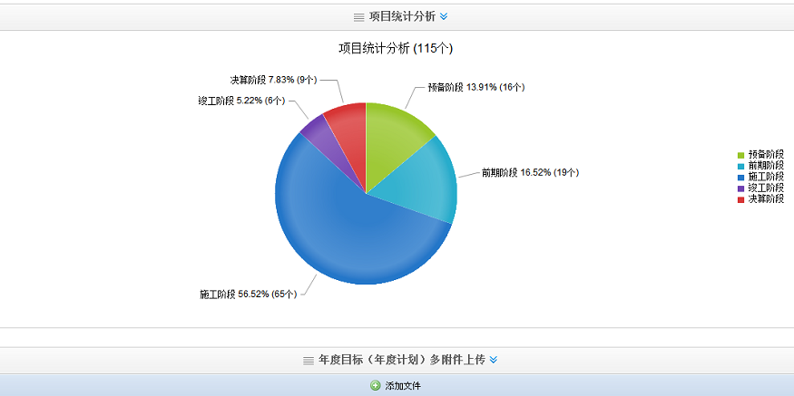統計分析