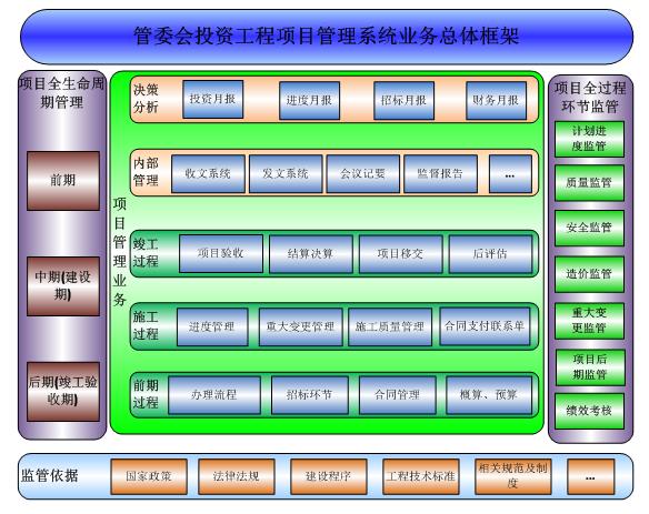 管委會管理系統
