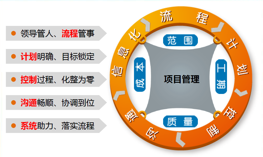 工程項目管理系統