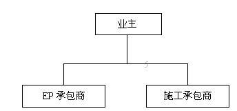 工程總承包模式