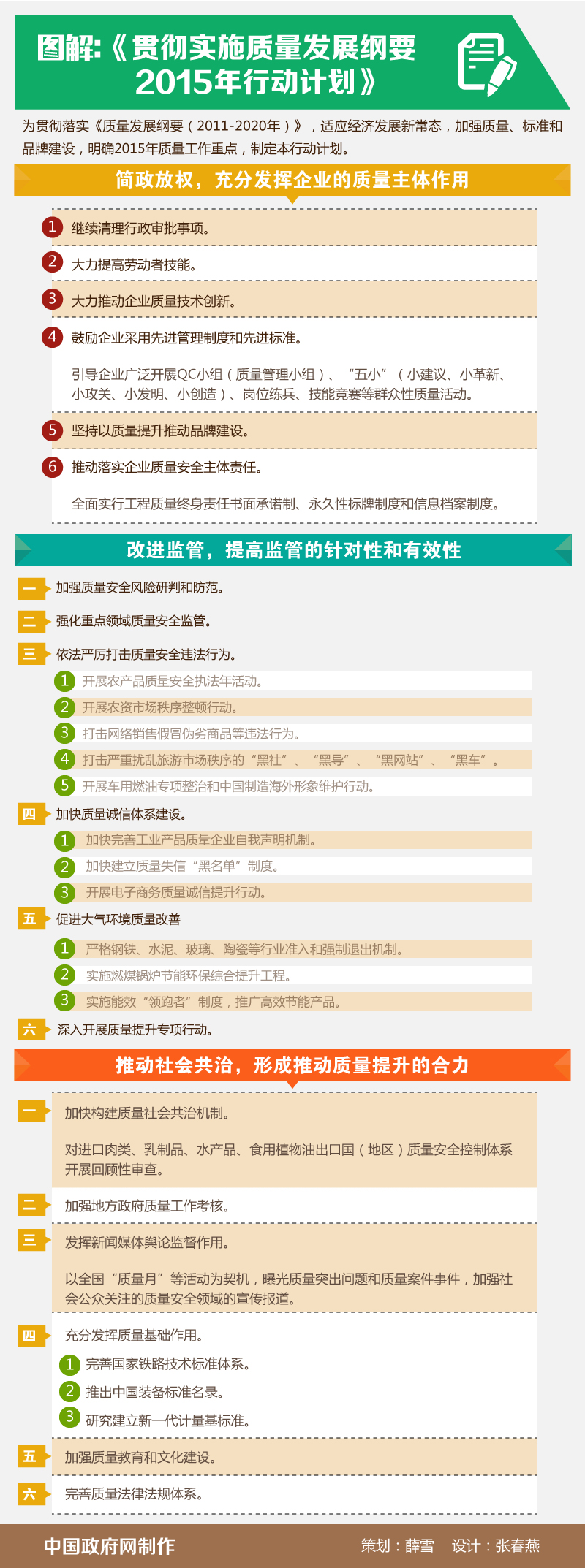 質量監管