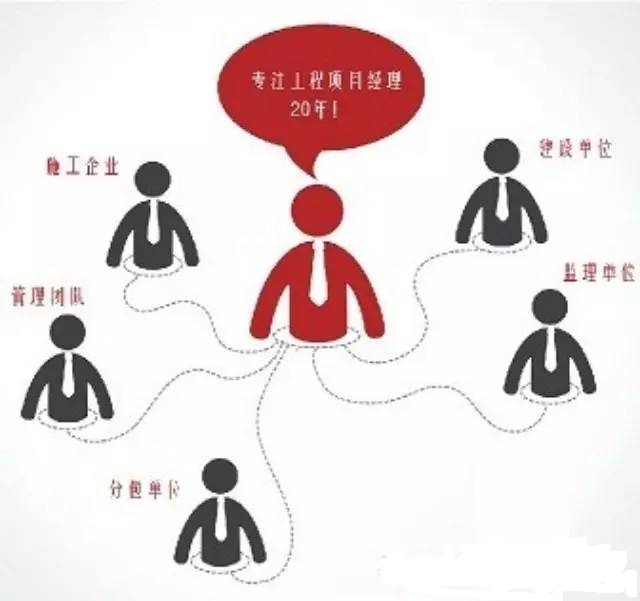工程項目管理，工程項目經理