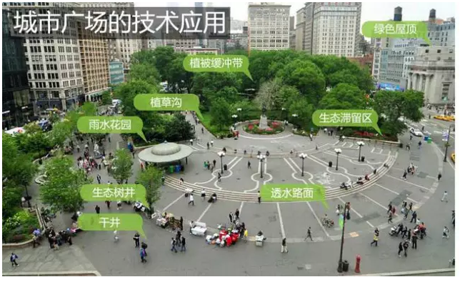 海綿城市,規劃編制