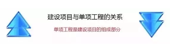 工程造價術語