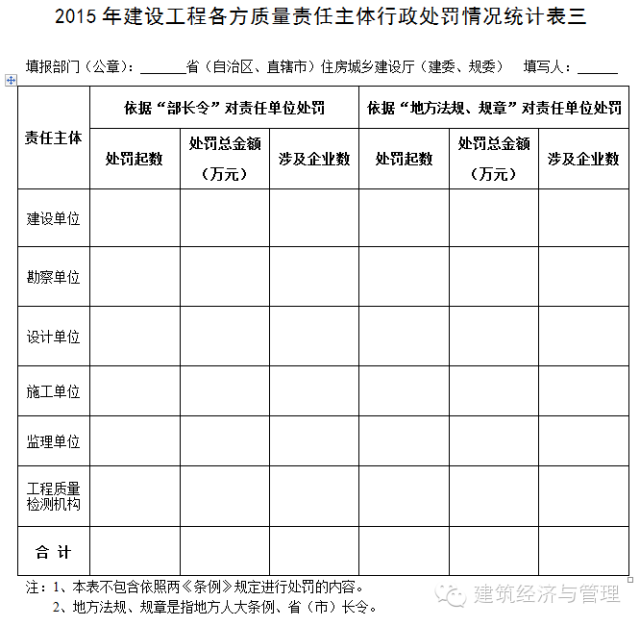 五方責任主體處罰，住建部