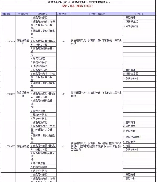 建筑工程規則