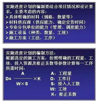 項目管理，工程管理，成本管理
