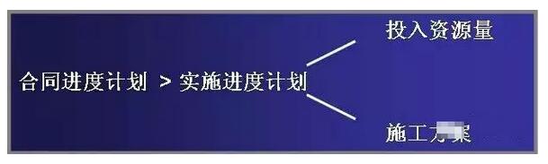 項目管理，工程管理，成本管理