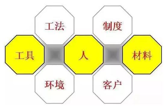 項目管理，工程管理，成本管理