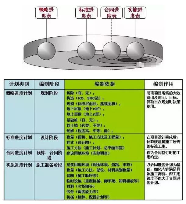 項目管理，工程管理，成本管理