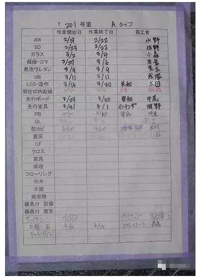 項目管理，工程管理，成本管理