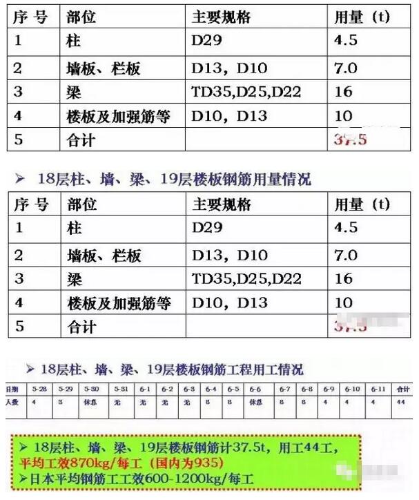 項目管理，工程管理，成本管理