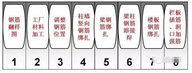 項目管理，工程管理，成本管理