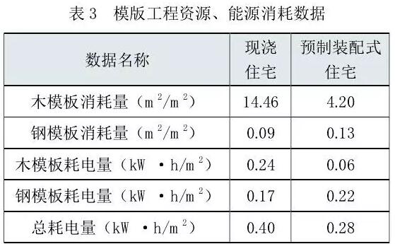 霧霾 建筑業