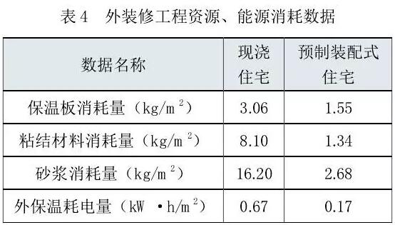 霧霾 建筑業