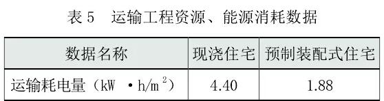 霧霾 建筑業