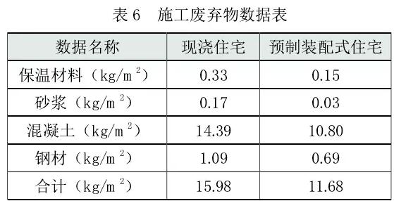 霧霾 建筑業