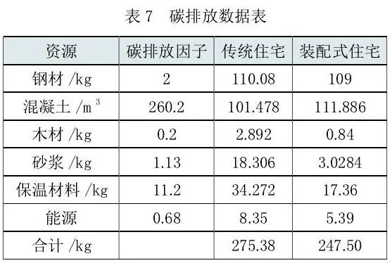 霧霾 建筑業