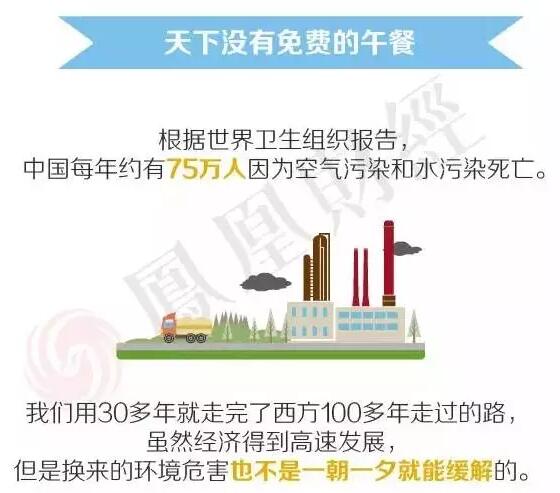 霧霾 建筑業