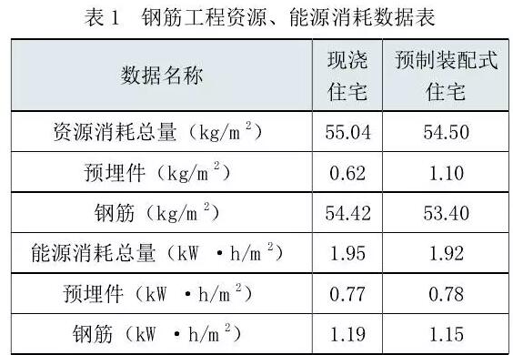 霧霾 建筑業
