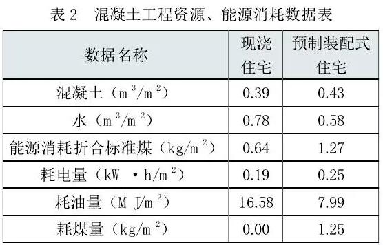 霧霾 建筑業