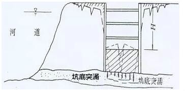 基坑事故 質量安全管理