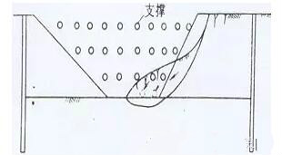 基坑事故 質量安全管理
