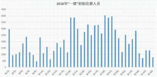 建筑業改革 三板斧