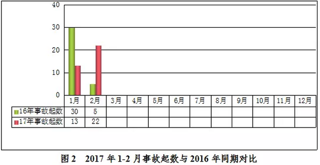 市政工程安全檢查