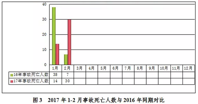 市政工程安全檢查