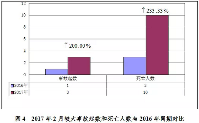 市政工程安全檢查