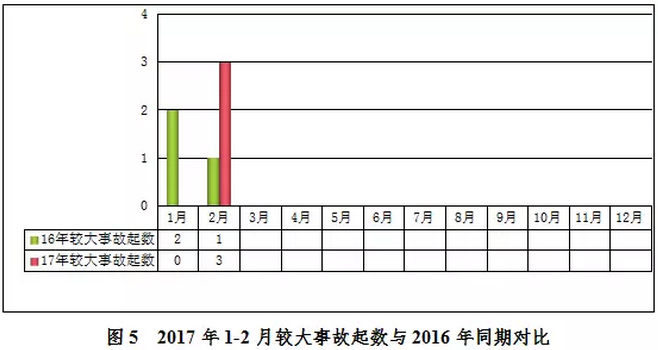 市政工程安全檢查