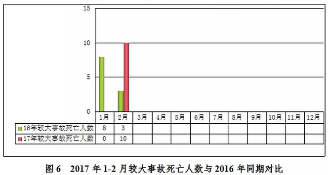 市政工程安全檢查