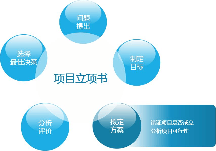 項目立項書