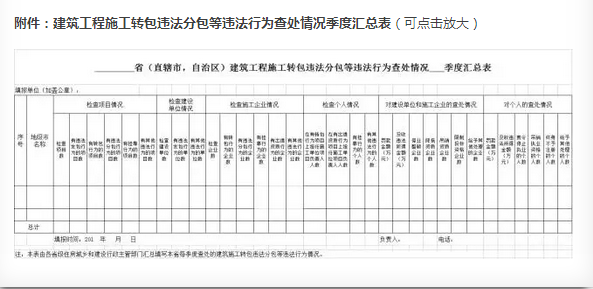 建設工程轉包違法分包