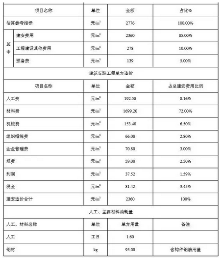 裝配式建筑技術