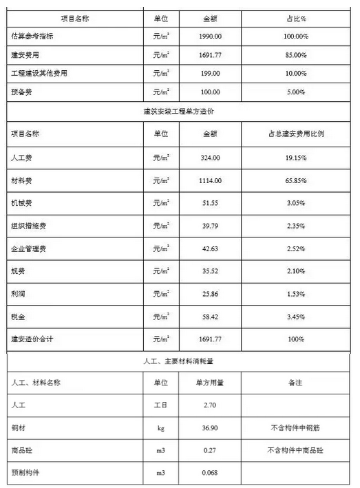 裝配式建筑技術