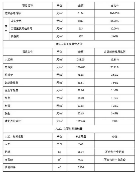 裝配式建筑技術