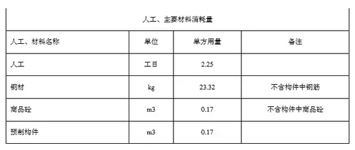 裝配式建筑技術
