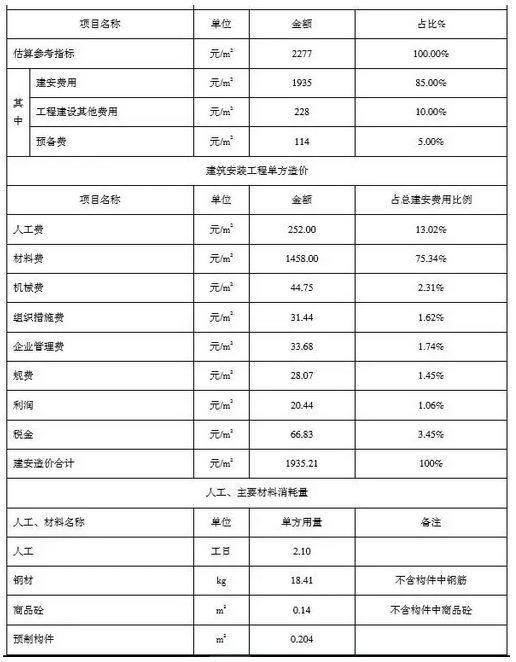 裝配式建筑技術