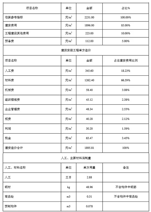 裝配式建筑技術