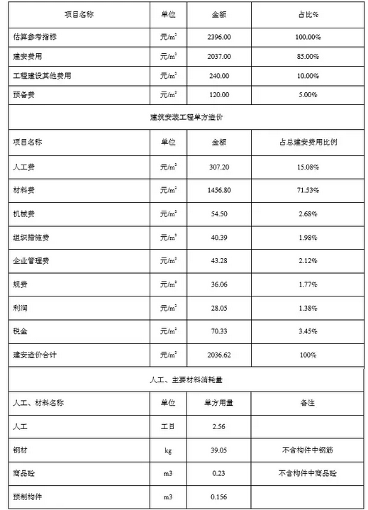 裝配式建筑技術