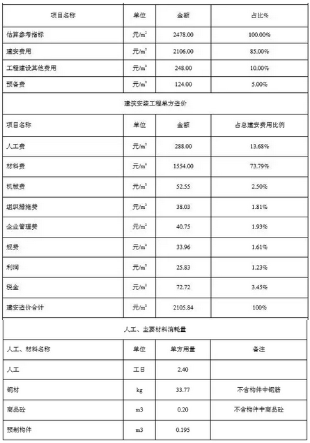 裝配式建筑技術