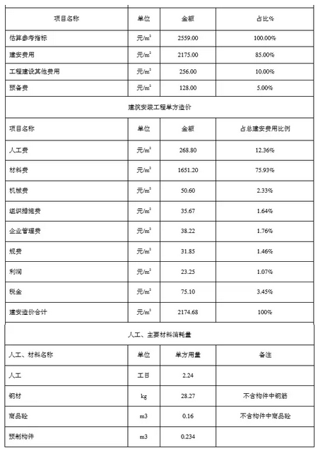 裝配式建筑技術