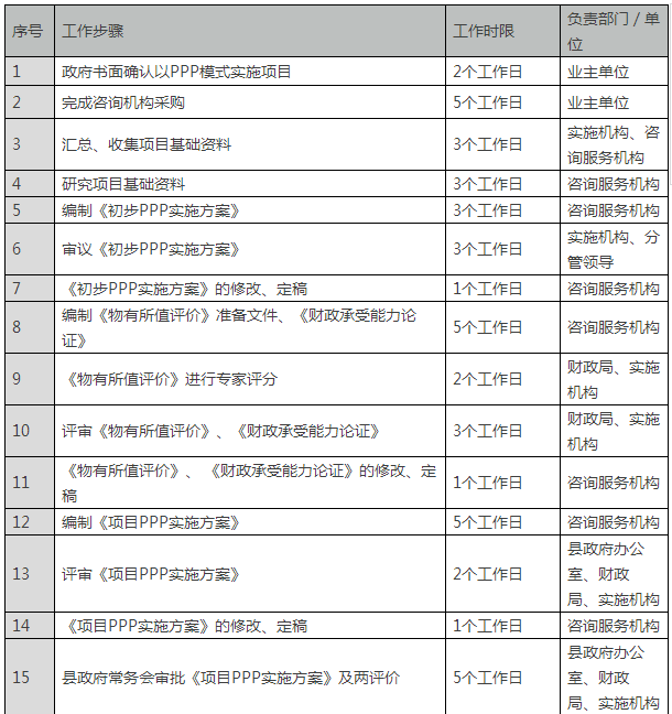 PPP項目