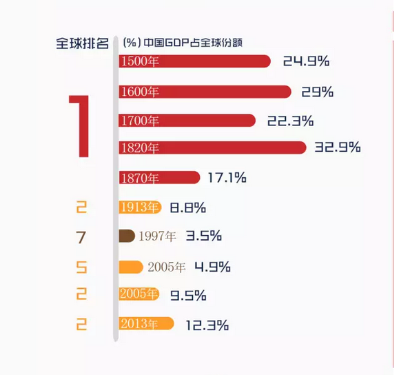 “一帶一路”高峰論壇