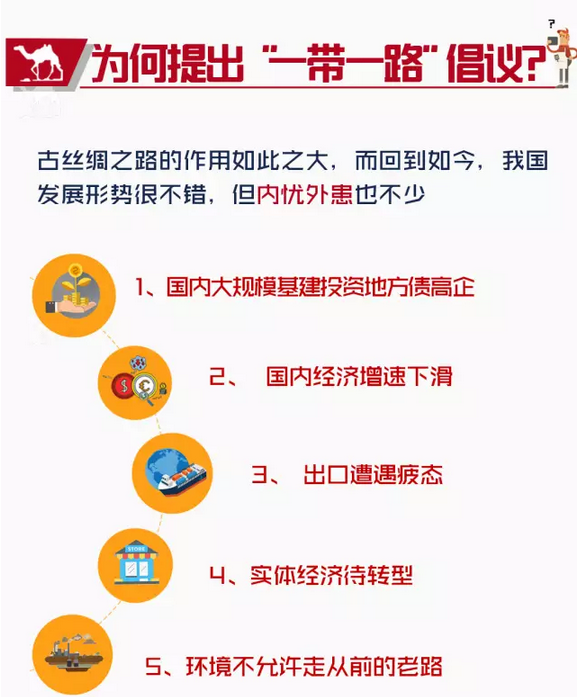“一帶一路”高峰論壇