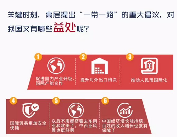 “一帶一路”高峰論壇